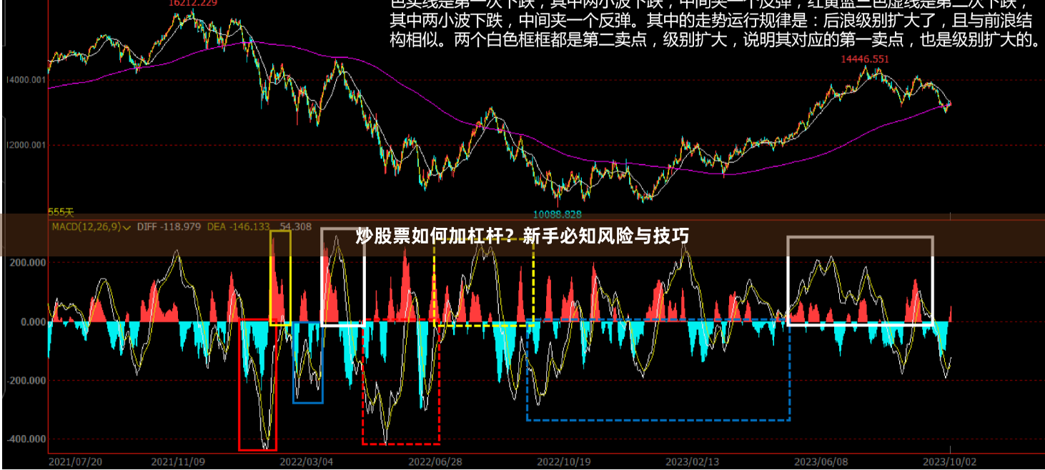 炒股票如何加杠杆？新手必知风险与技巧