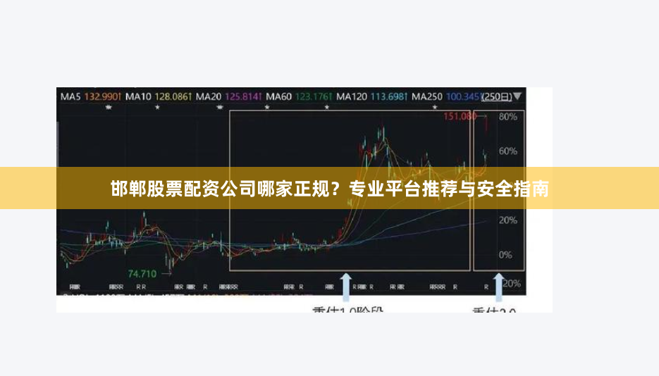 邯郸股票配资公司哪家正规？专业平台推荐与安全指南